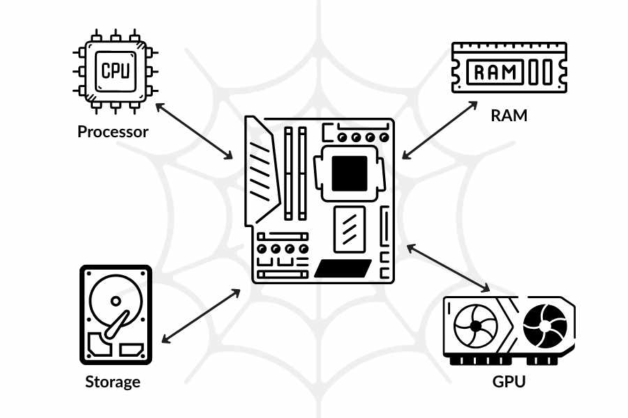 Motherboard working